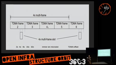 NPR70 - WLAN auf 430MHz